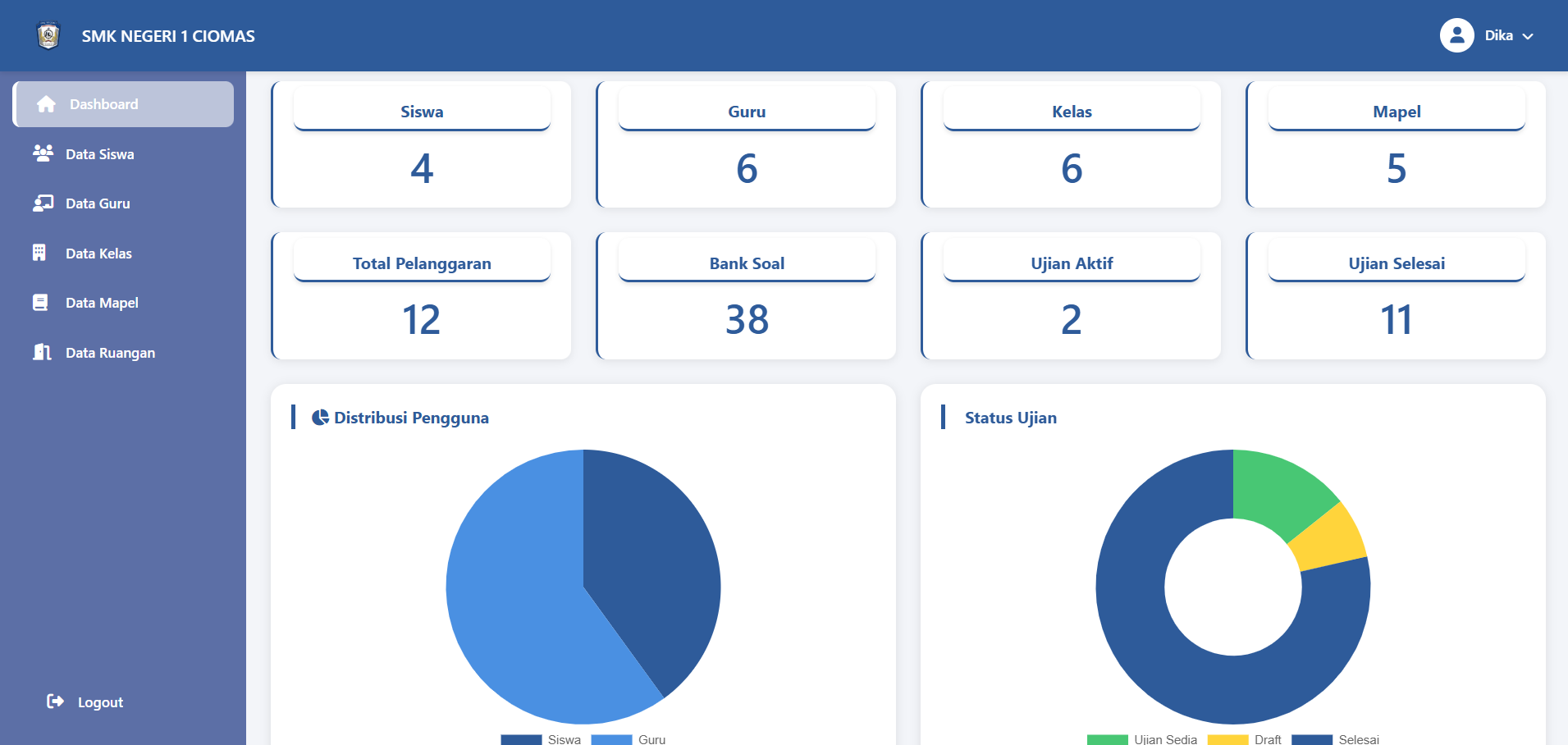 Dashboard Kreatif